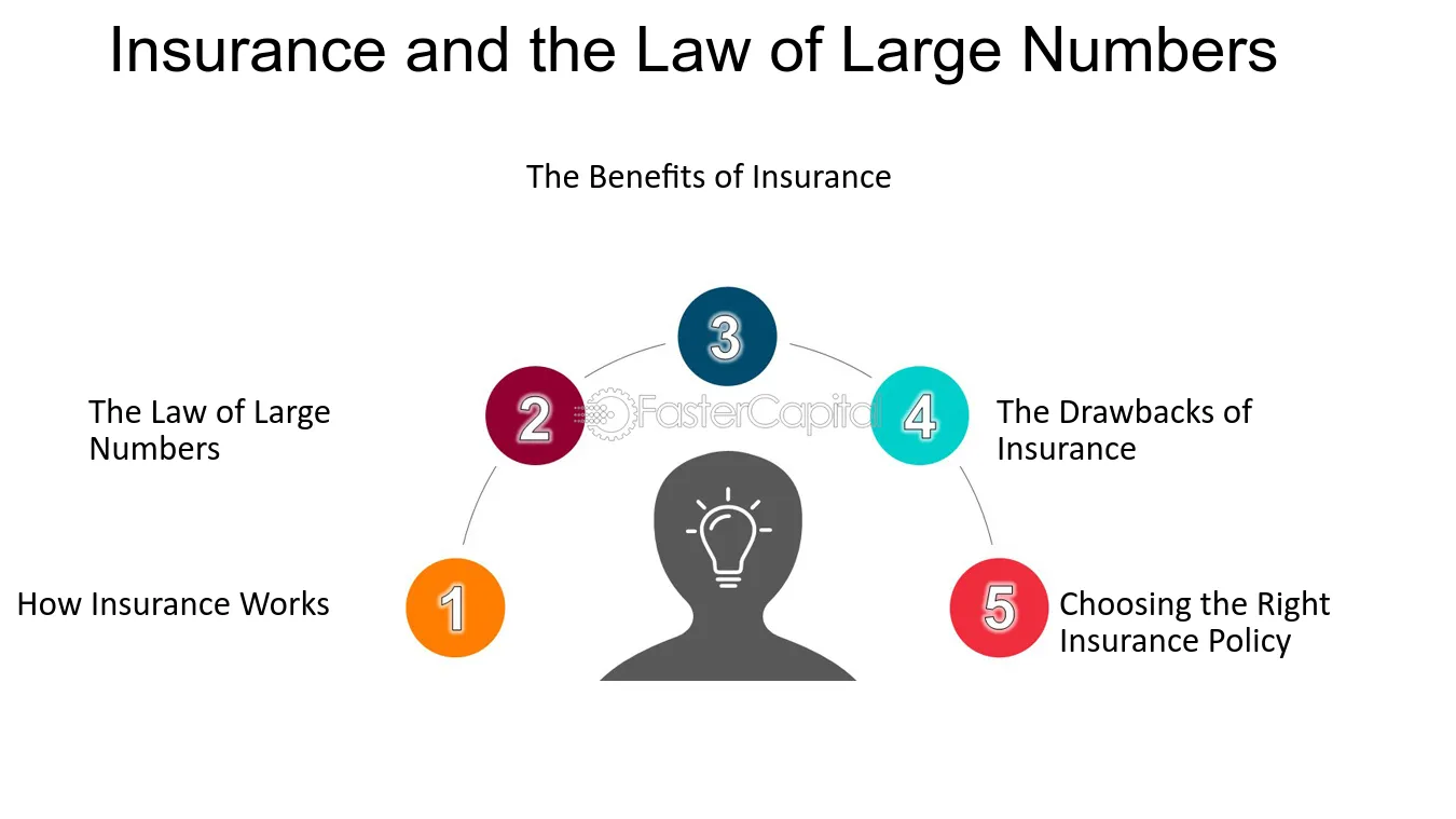 Legal anatomy of insurance framework